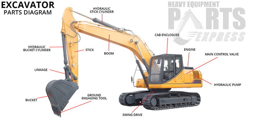 Dozer Parts Missouri